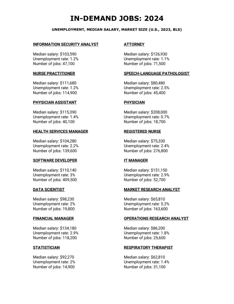 In-Demand Jobs_abgsim