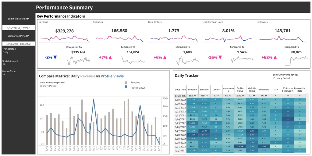 build-end-to-end-data-analytics-solution