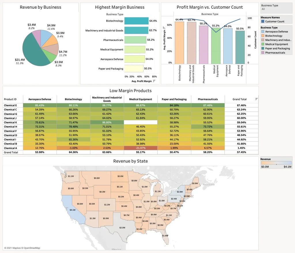 build-end-to-end-data-analytics-solution-2