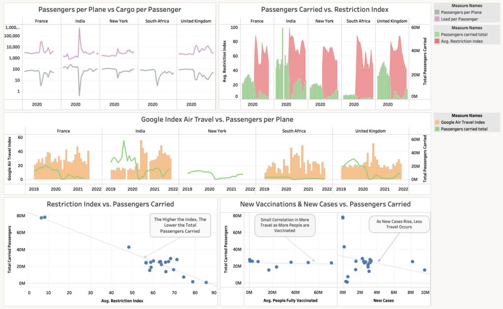 build-end-to-end-data-analytics-solution.png